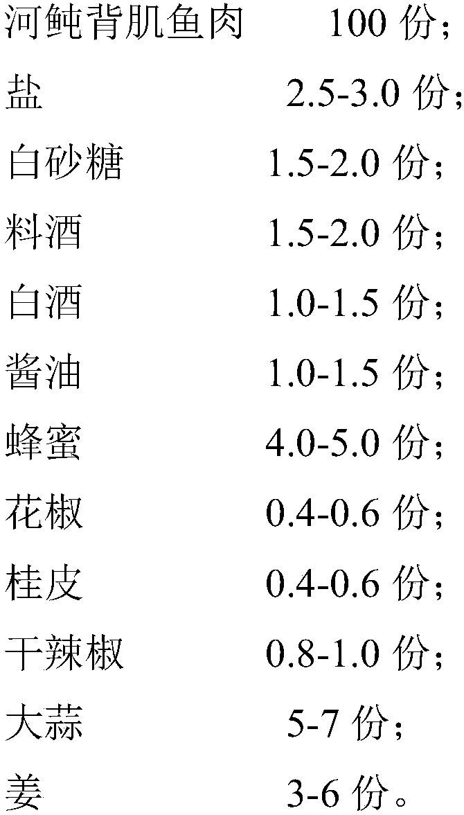 Dried puffers and preparation method thereof