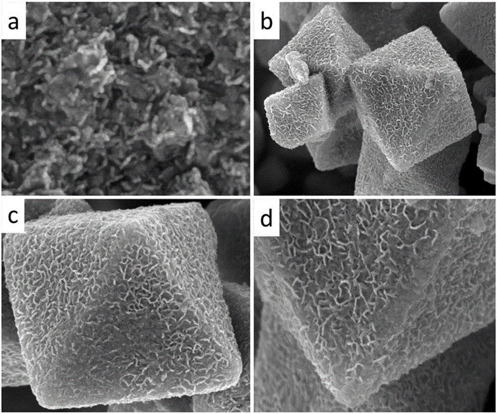 Molybdenum disulfide/MIL-101 composite photocatalyst material as well as preparation method and application thereof