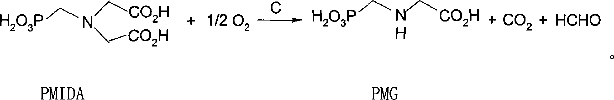 Method and device for producing N-phosphono methyl glycine