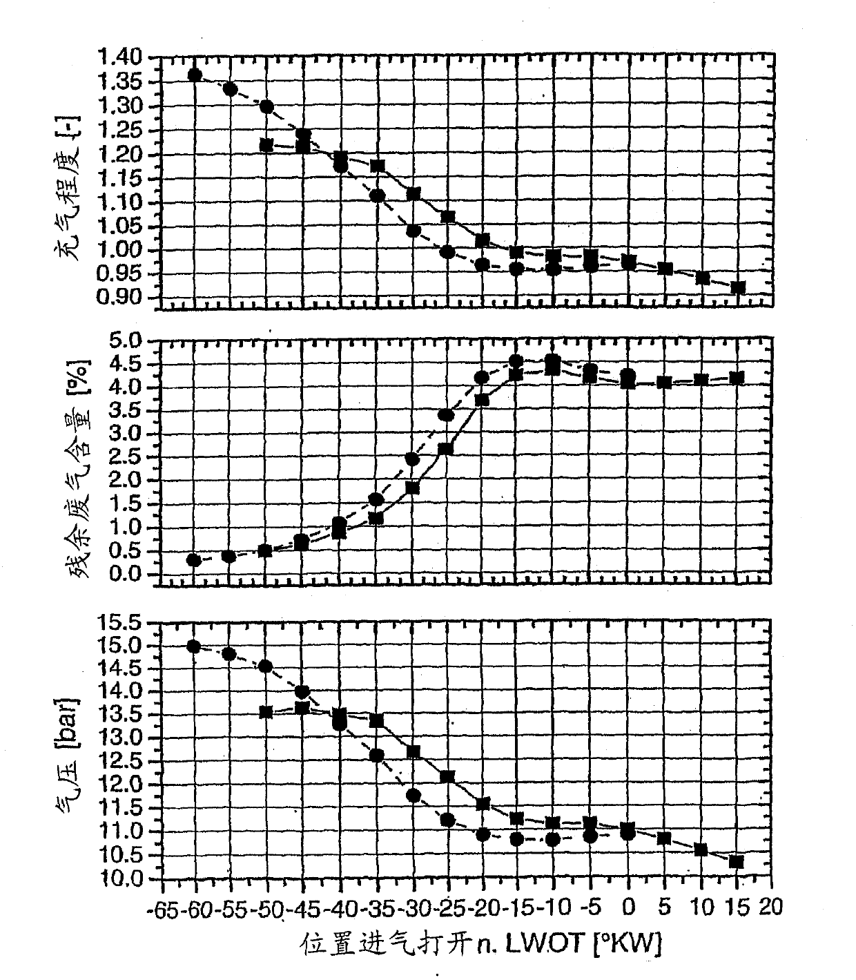 Method for optimizing the operation of a charged reciprocating internal combustion engine in the lower engine speed range