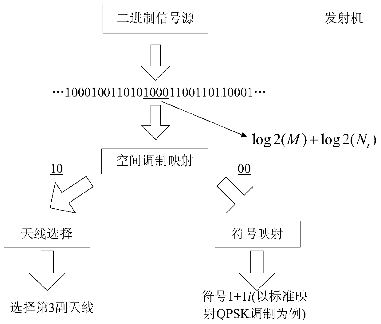 A Low Complexity Soft Output Spatial Modulation Detection Method