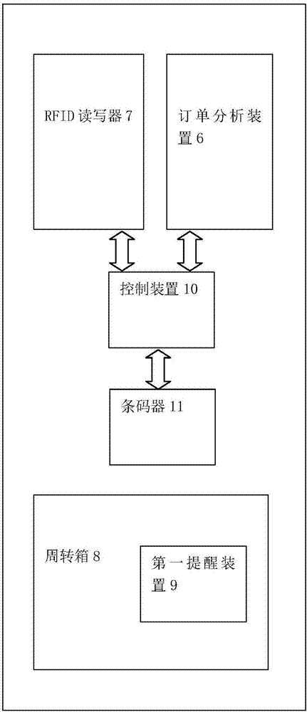 Sorting system and method