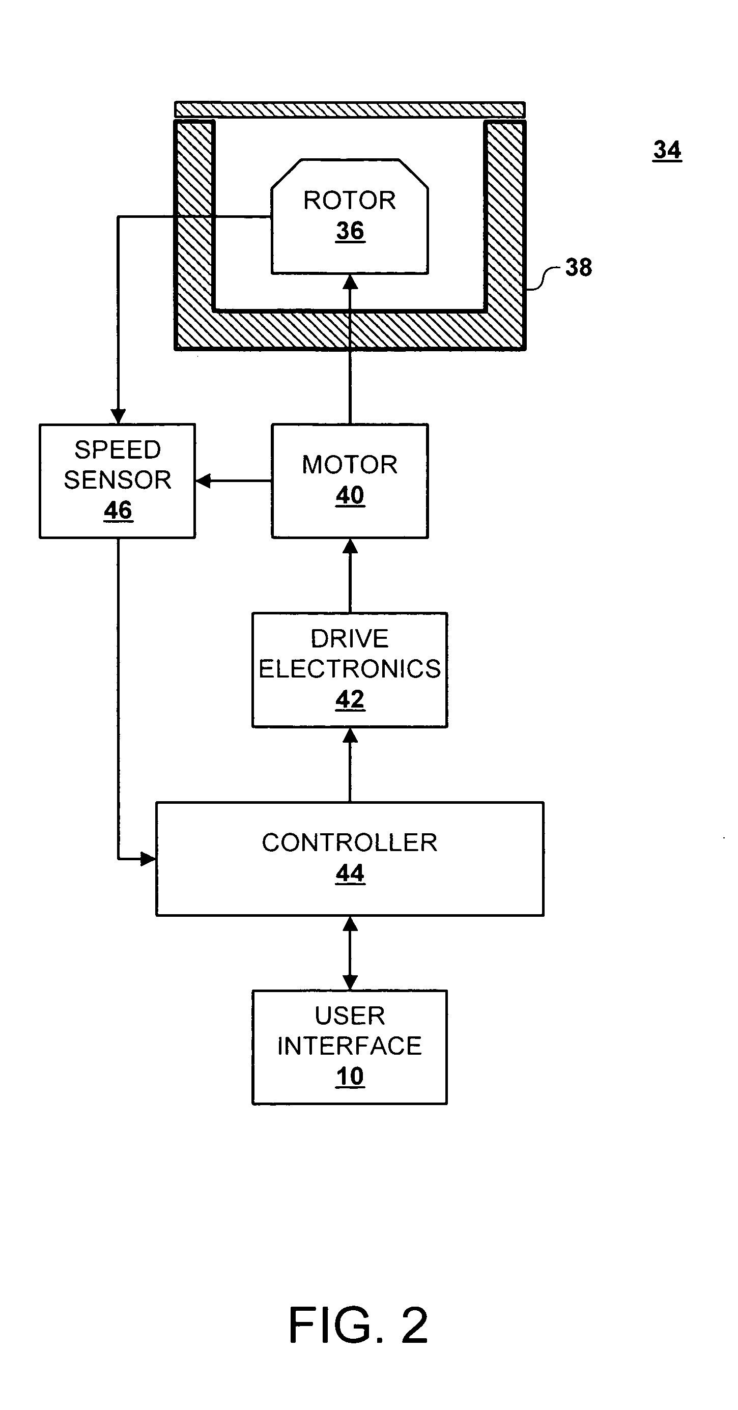 Rotor selection interface and method