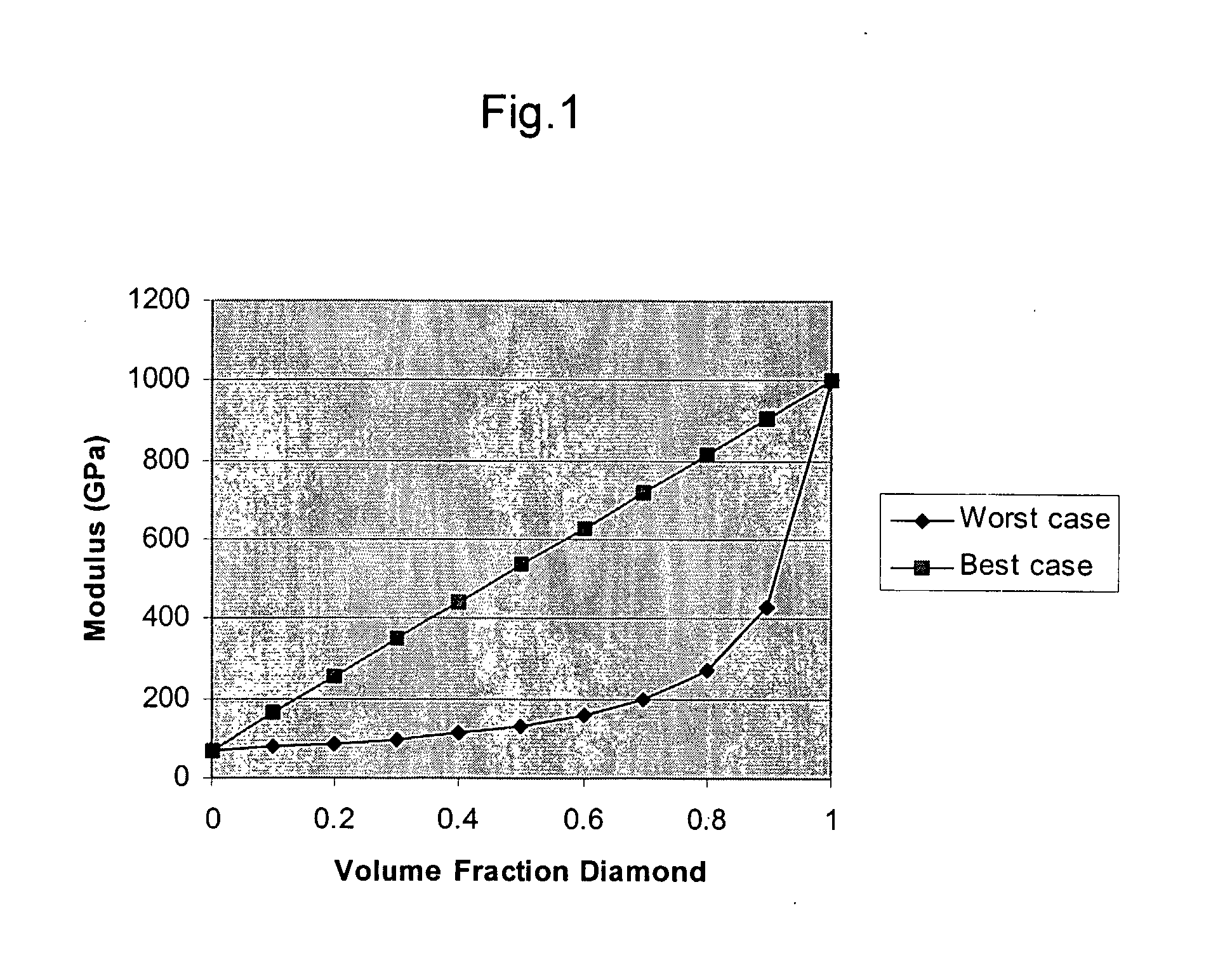 Composite Material Comprising Ultra-Hard Particles Embedded in a Metal or Metal Alloy Matrix and Diaphragm Made Thereof