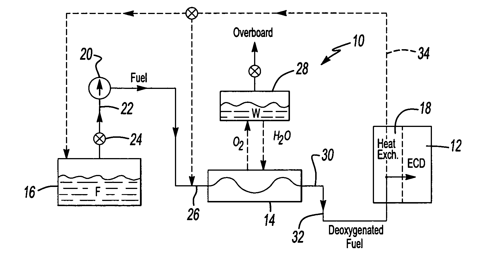 Electrochemical fuel deoxygenation system