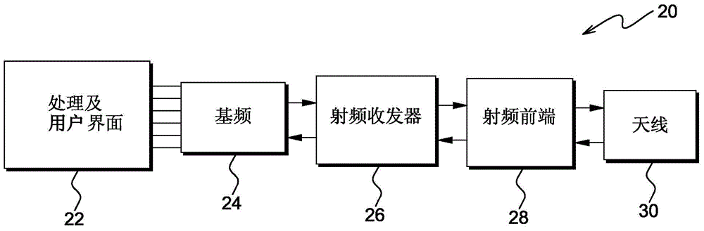 Global frequency range RFFE module and system thereof