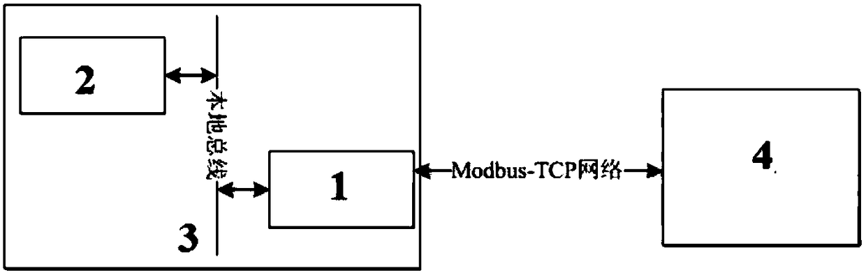 Self-conversion method based on Modbus-TCP protocol