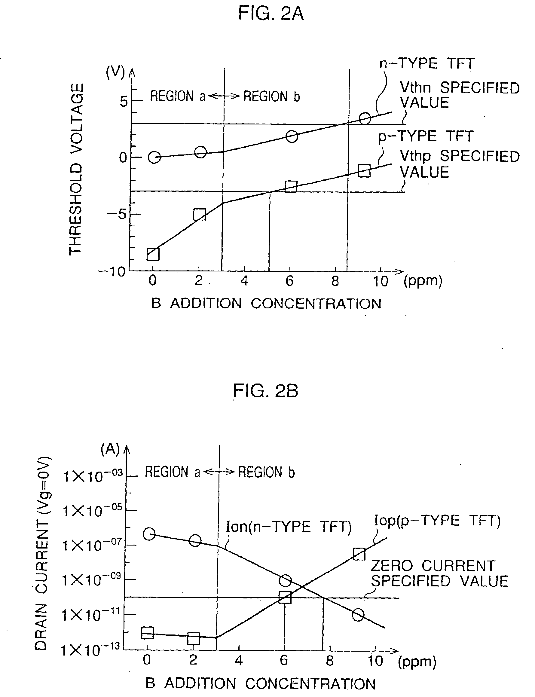 CMOS-type thin film semiconductor device and method of fabricating the same