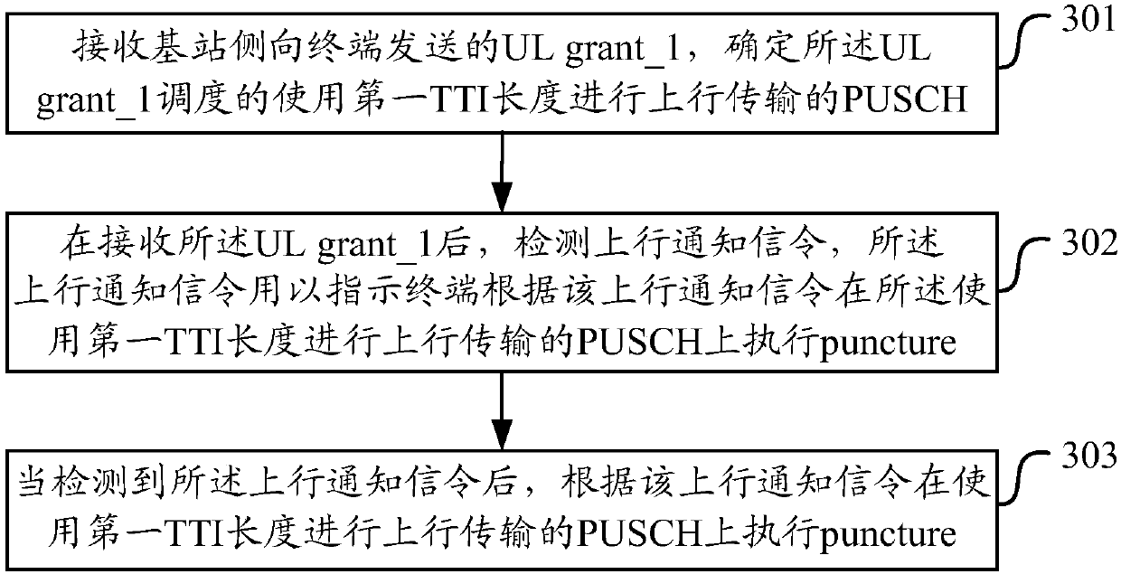 Data transmission indication and processing method and device