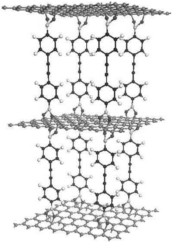 A lithium-containing graphene oxide three-dimensional framework hydrogen storage material and its preparation method