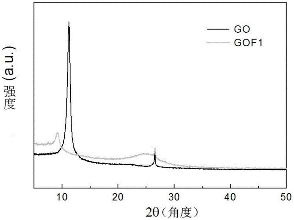 A lithium-containing graphene oxide three-dimensional framework hydrogen storage material and its preparation method