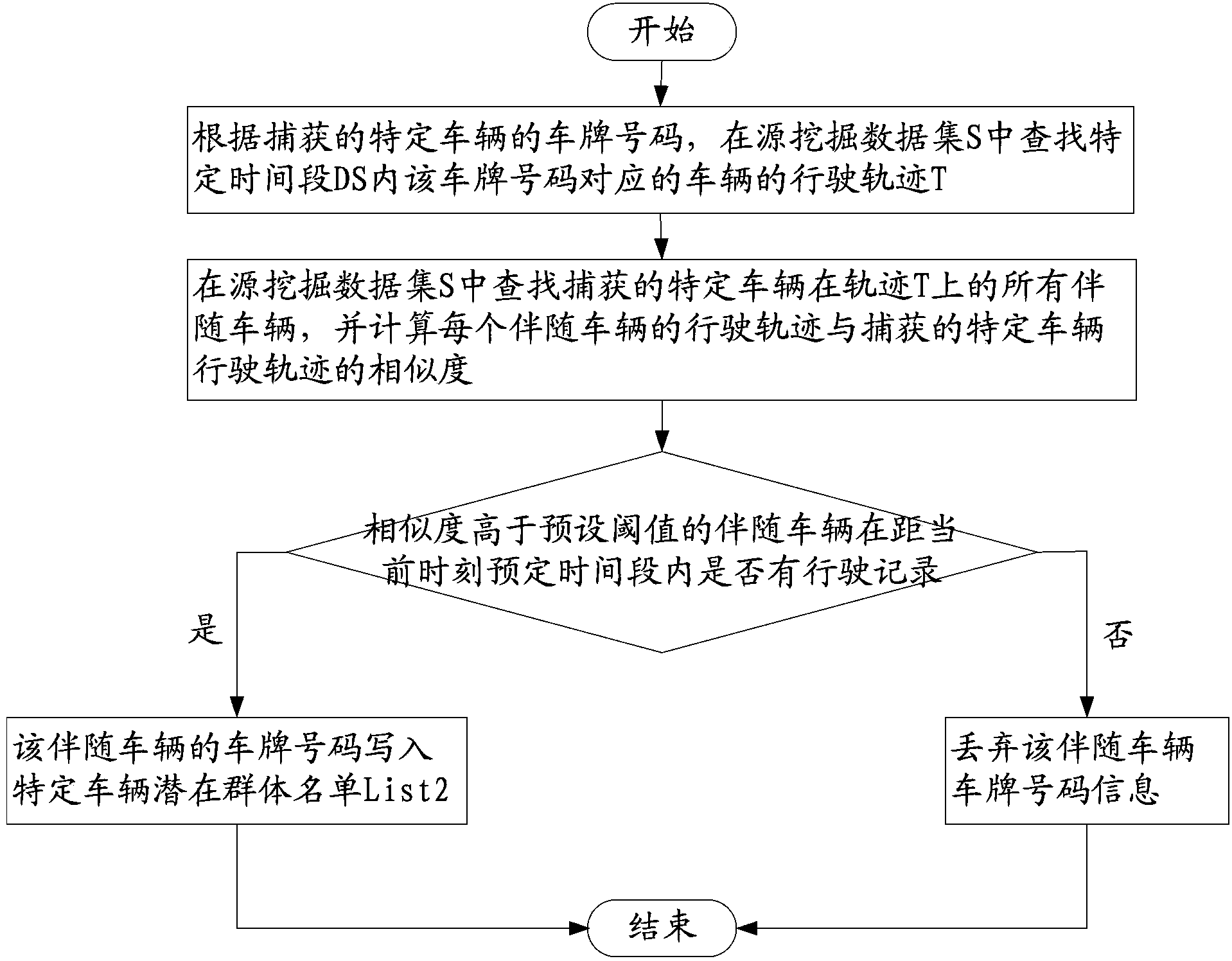Running track prediction method aiming at specific vehicle potential group