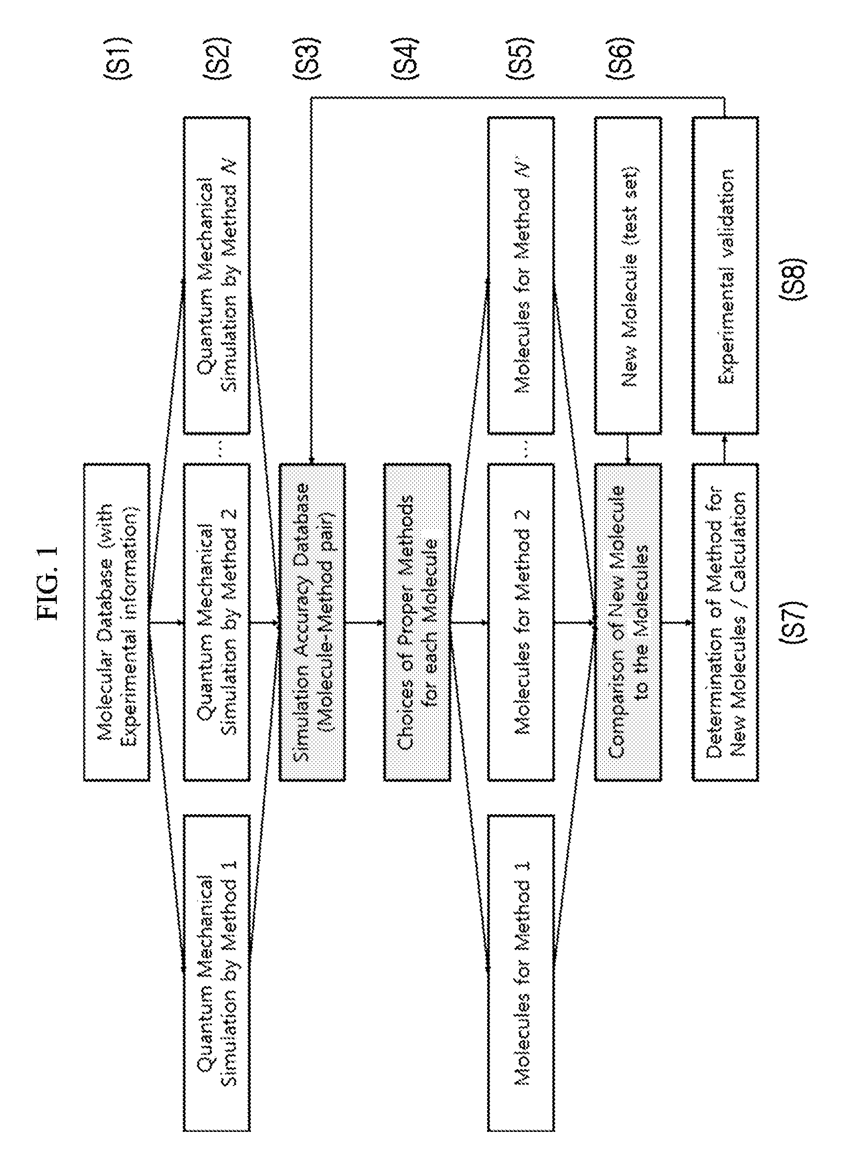 Methods and systems of computational analysis for predicting characteristics of compound