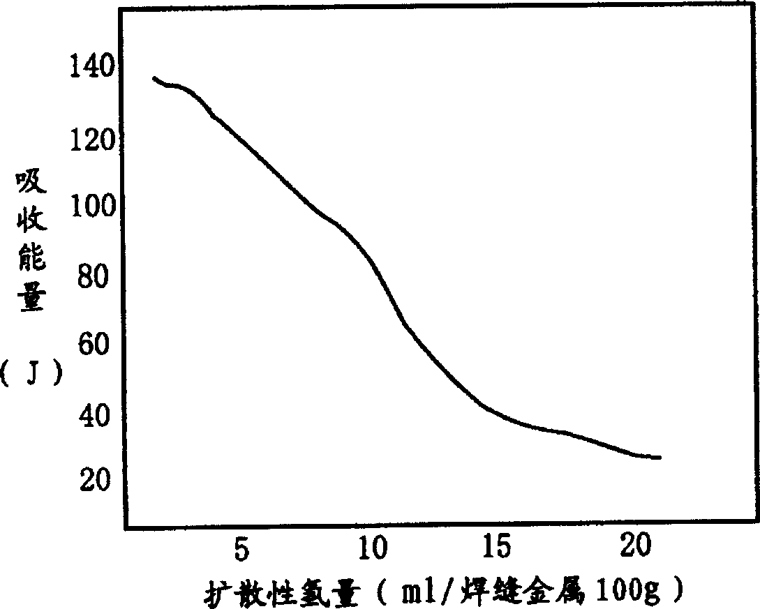 Bonding wire comprising zine-resisting primer and metal for low-temp. gas-shielded arc welding