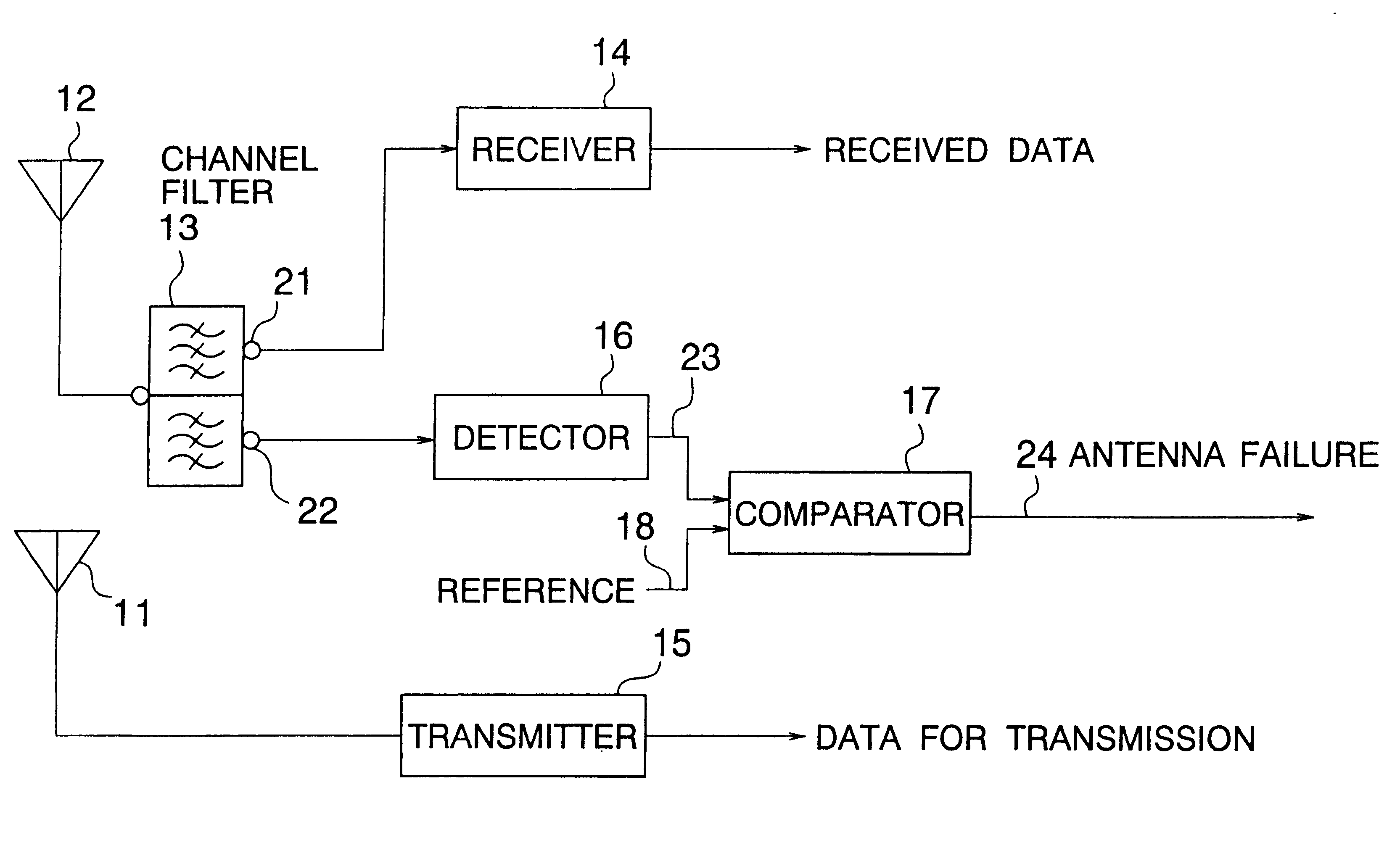 Transmitter/receiver having an antenna failure detection system