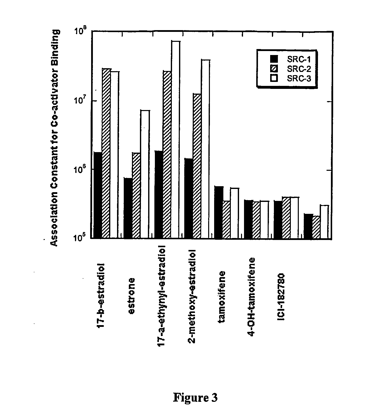 Method for the identification of ligands