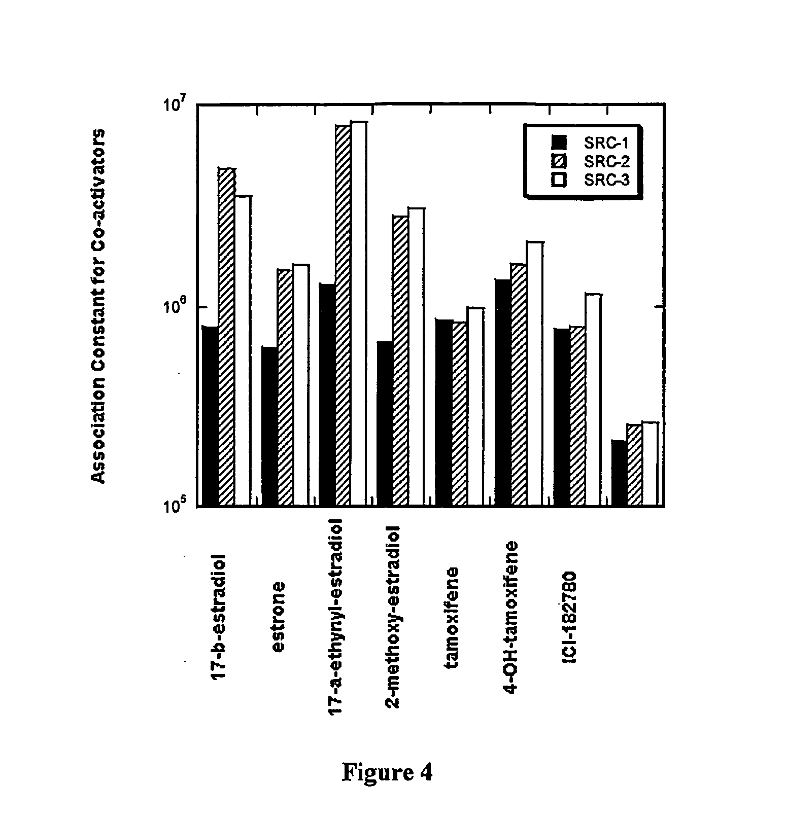Method for the identification of ligands