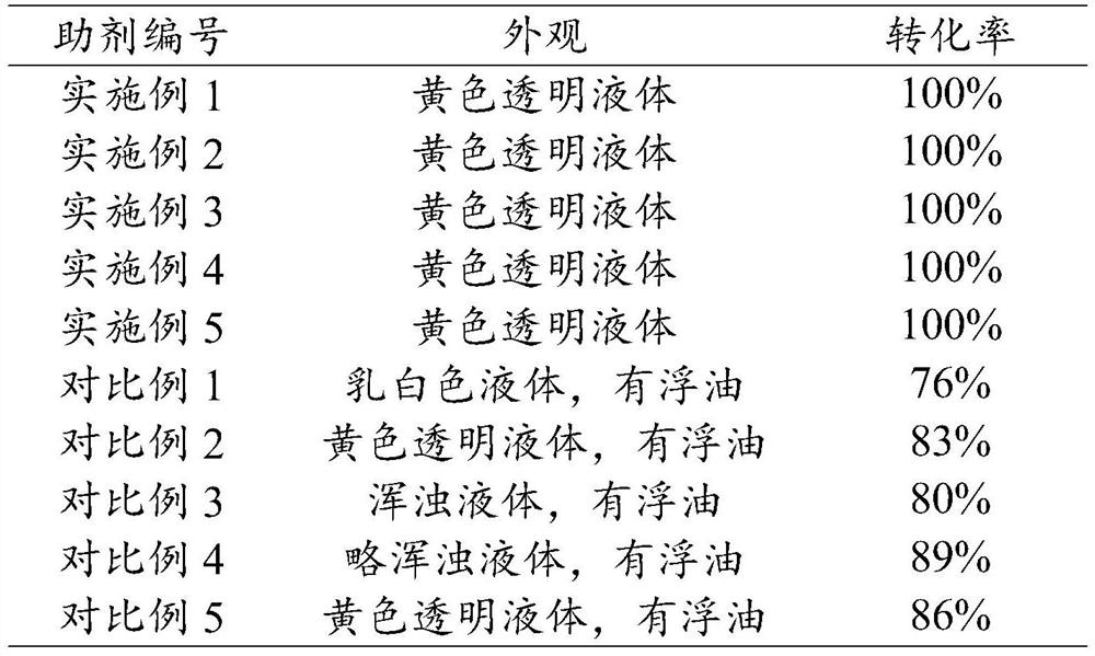 A kind of polycarboxylate agricultural dispersant and preparation method thereof