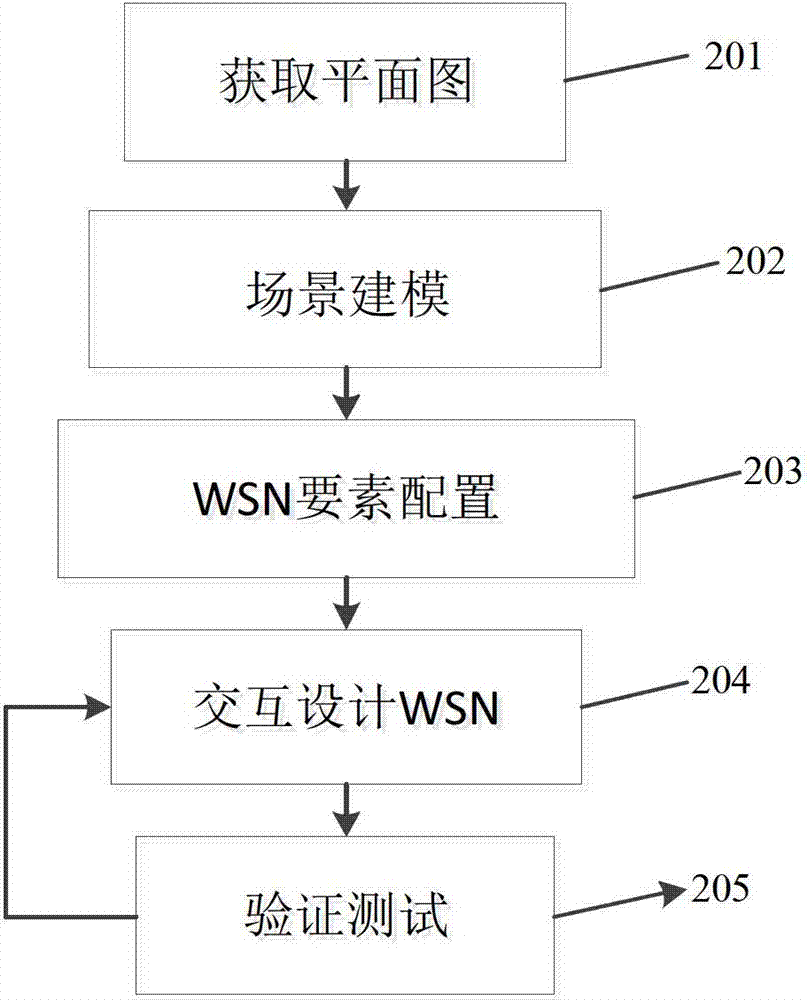 Method and device of wireless sensor network interaction deployment based on three-dimensional scene