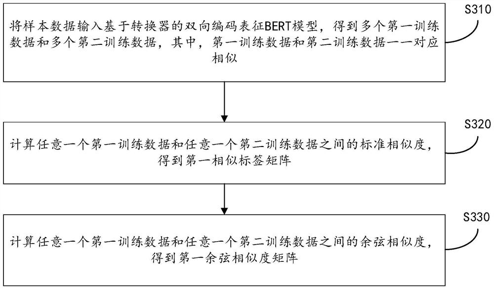 Clustering method based on comparative learning, system and equipment and storage medium