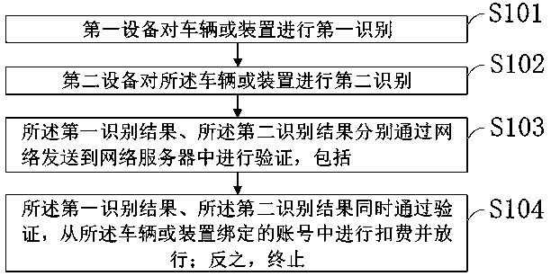 Multi-equipment ETC fee deduction method and device