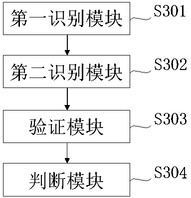 Multi-equipment ETC fee deduction method and device