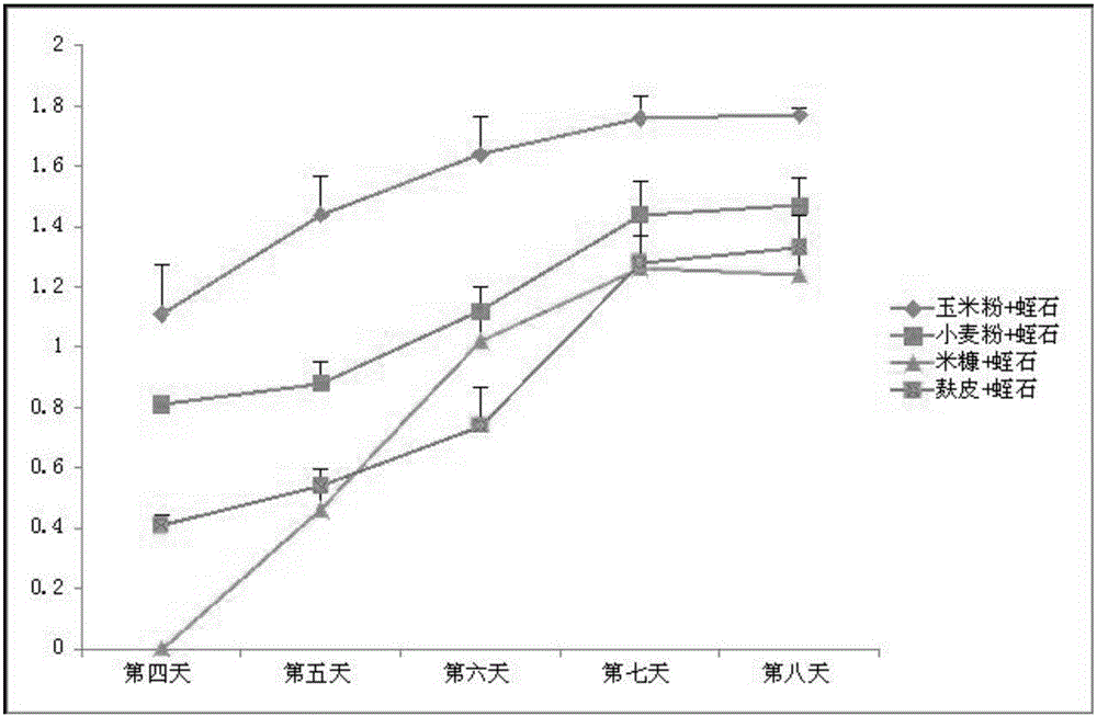 Penicillium xfsf-8 strain for preventing and treating tobacco bacterial wilt and application