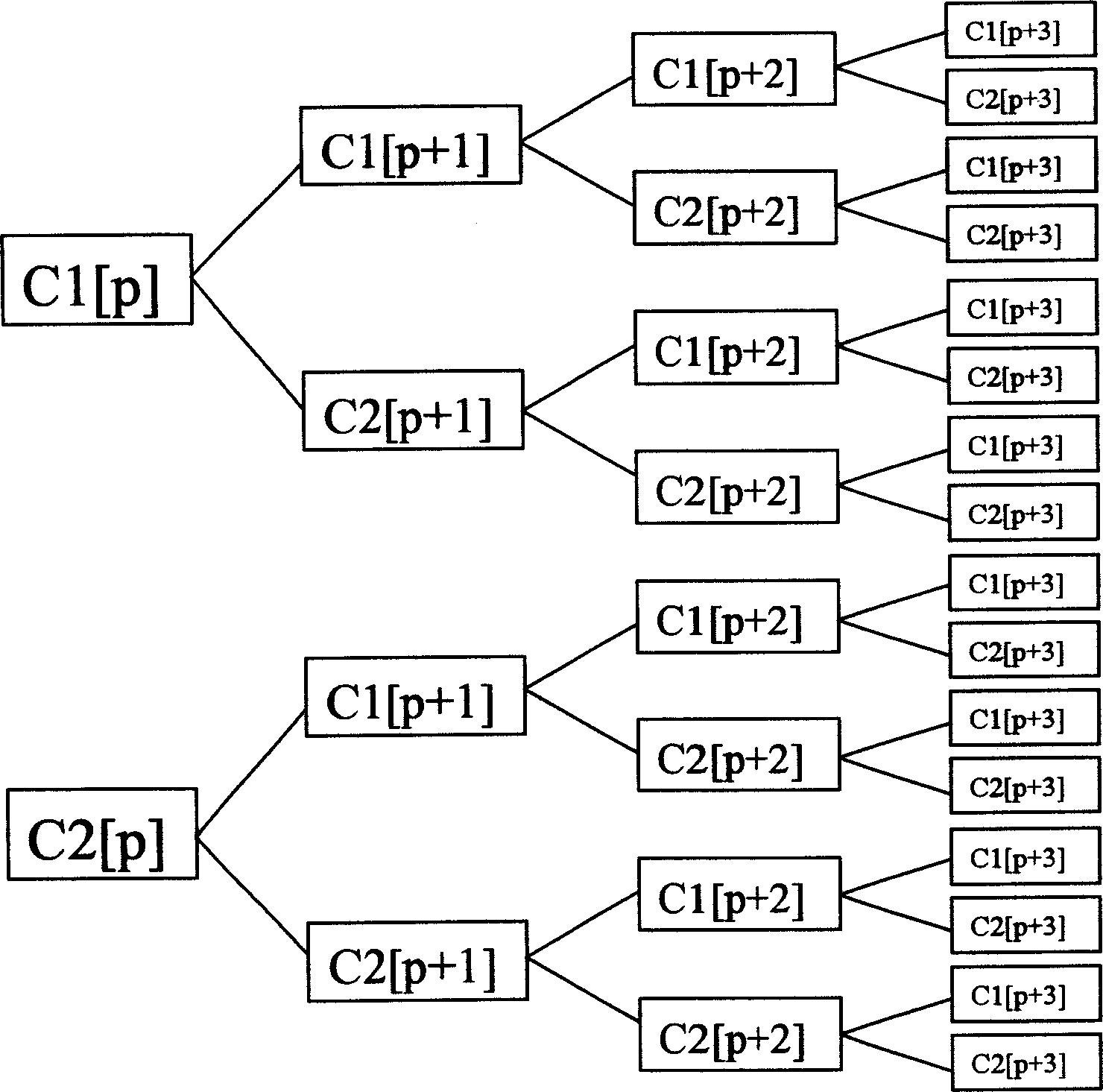 Recording medium coding method