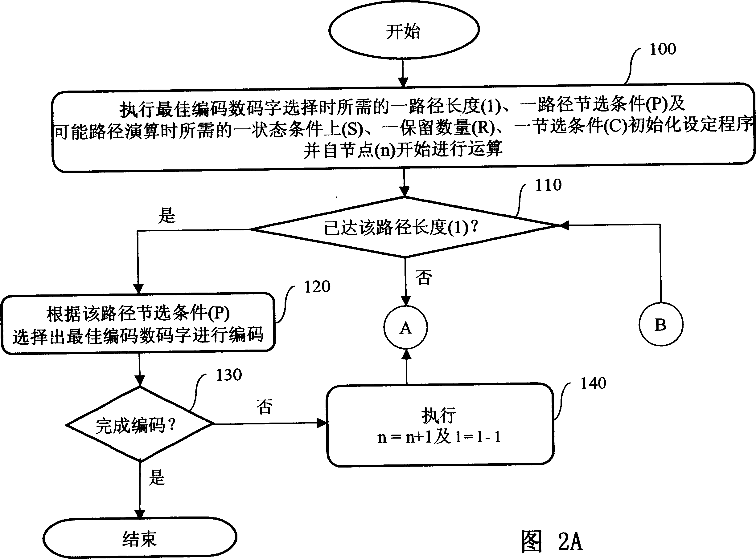 Recording medium coding method