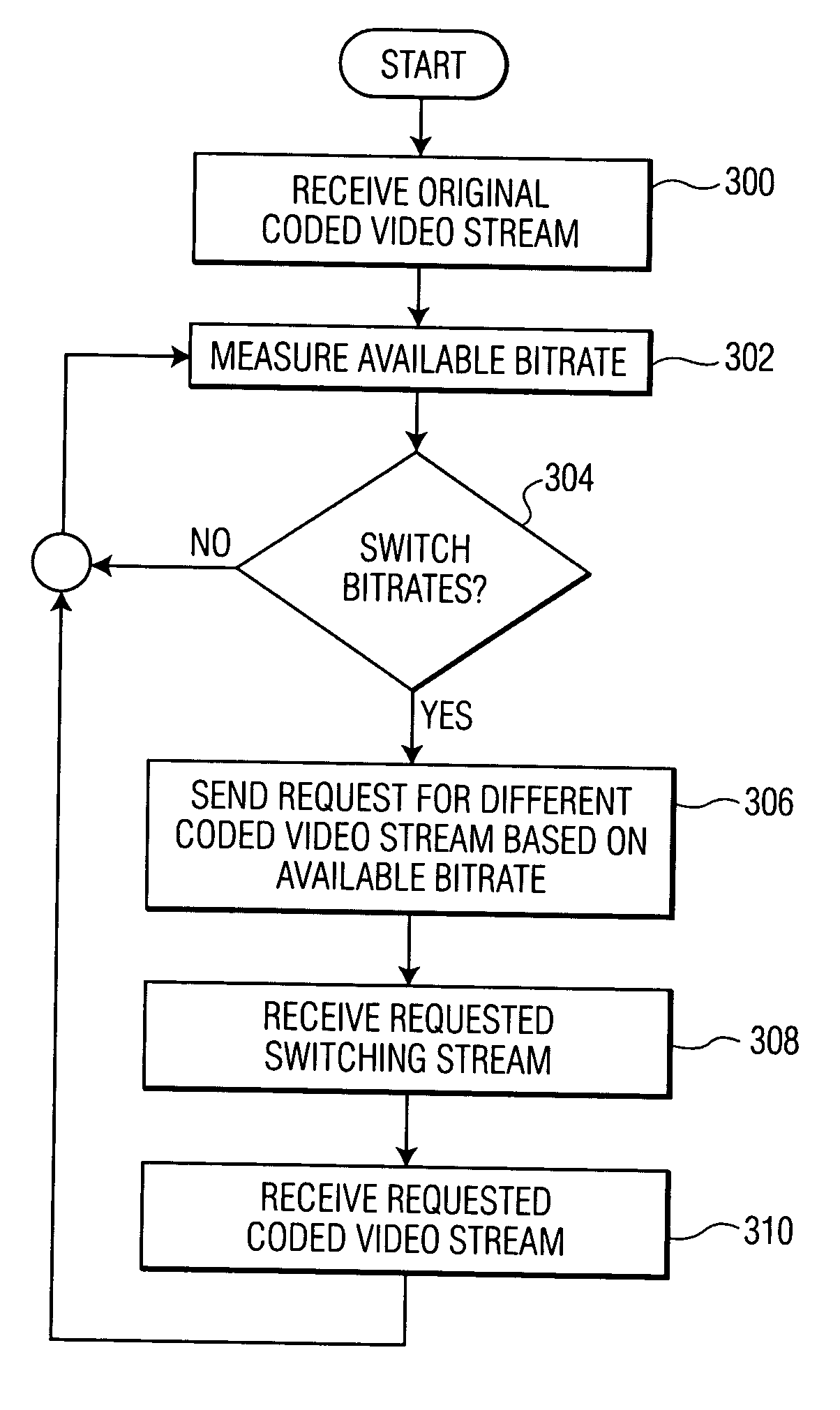 Multi-track hinting for receiver-driven streaming system