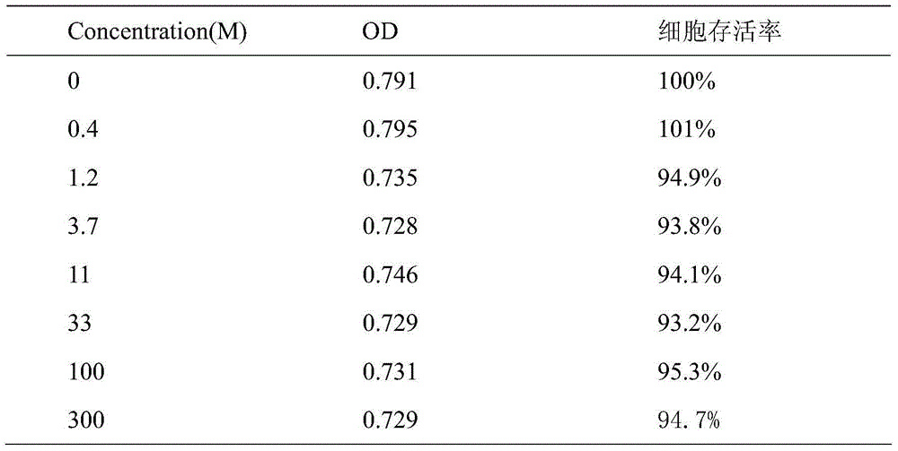Application of traditional Chinese medicine composition in preparation of drugs for treating or preventing yellow fever virus infection