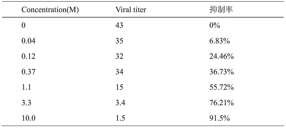 Application of traditional Chinese medicine composition in preparation of drugs for treating or preventing yellow fever virus infection