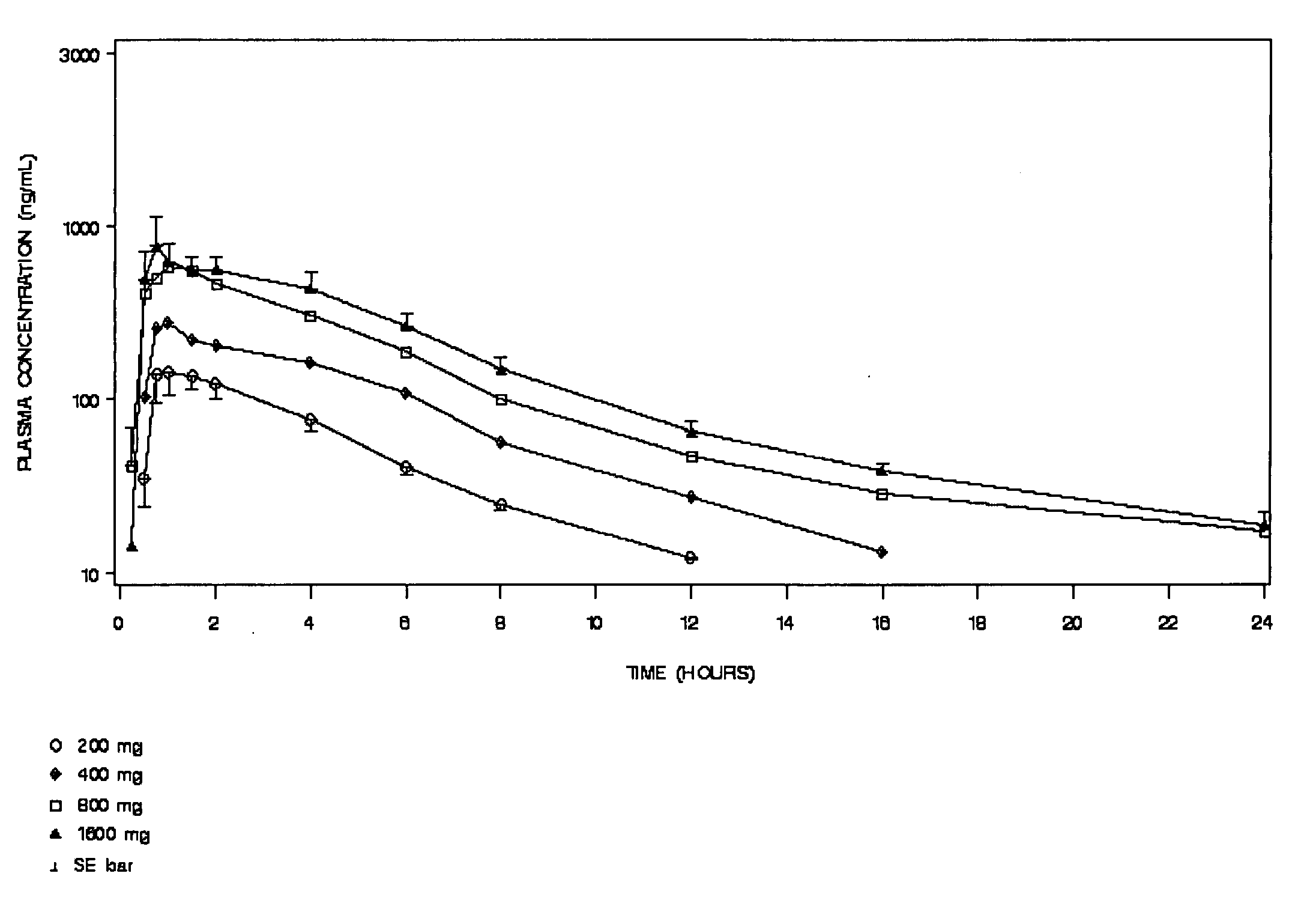 Oral administration of [2-(8,9-dioxo-2,6-diazabicyclo[5.2.0]non-1(7)-en-2-yl)alkyl] phosphonic acid and derivatives