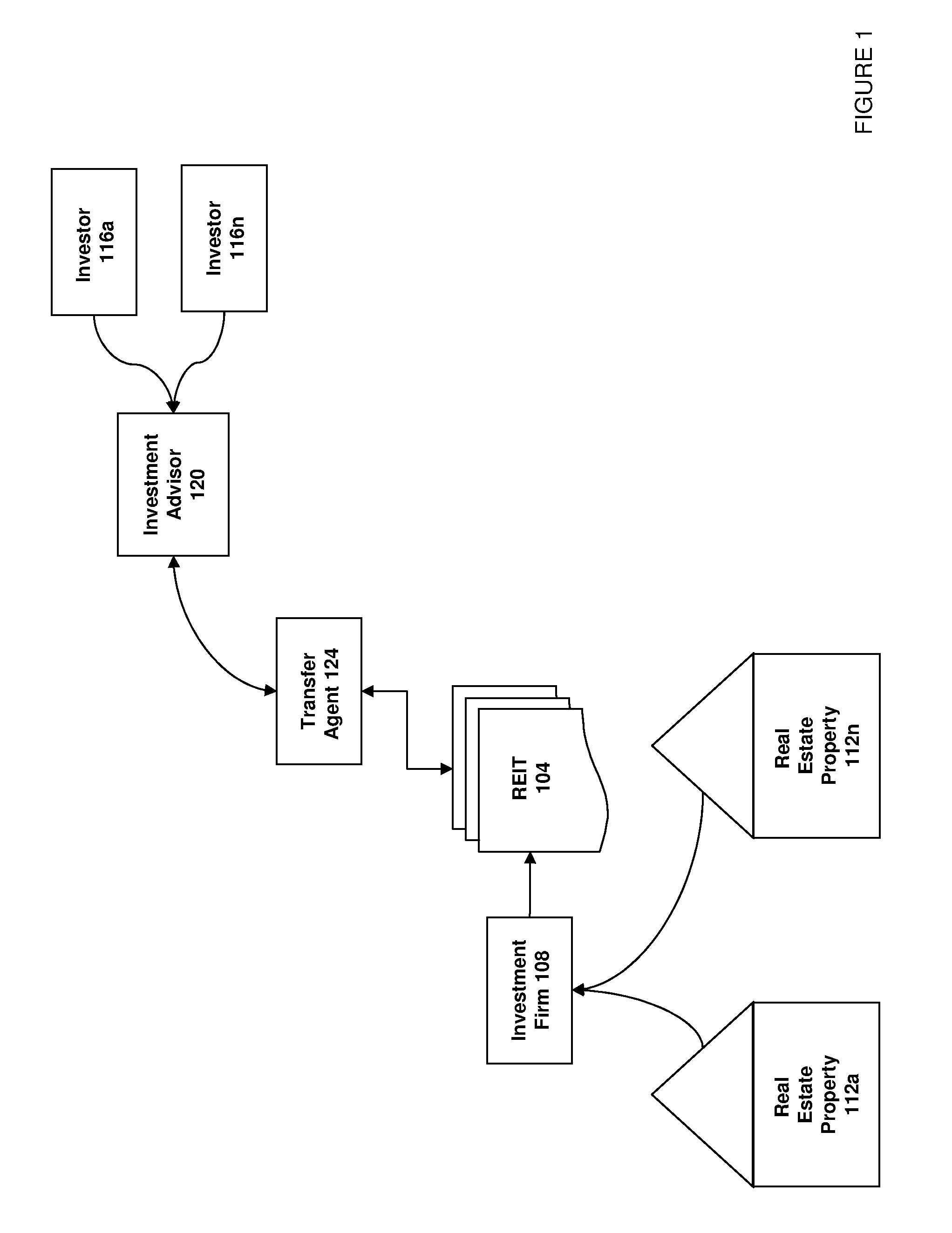 Methods and systems for providing investment opportunities