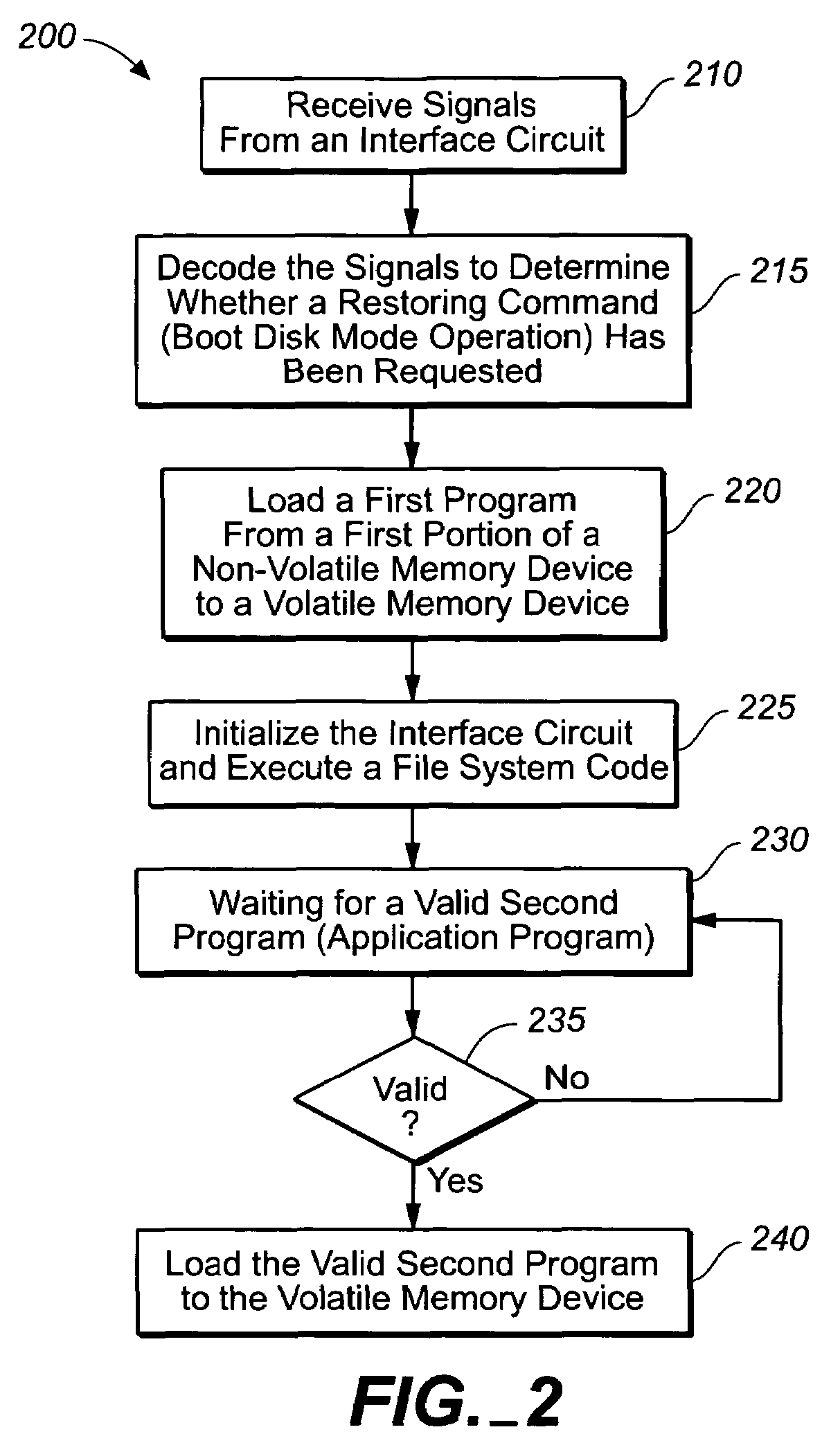 Safe method for upgrading firmware of optical disk product