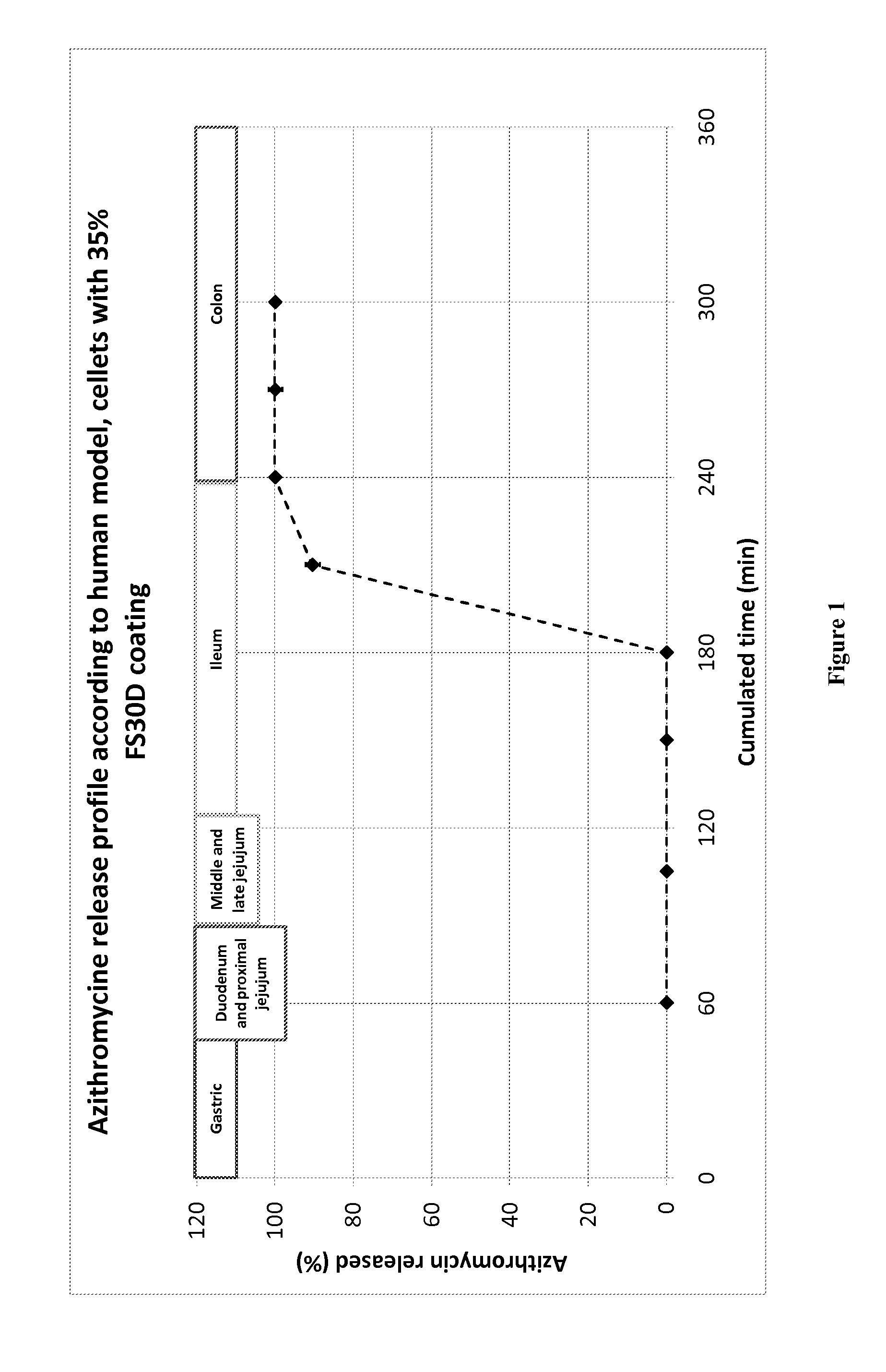 Compositions and methods for elimination of gram negative bacteria