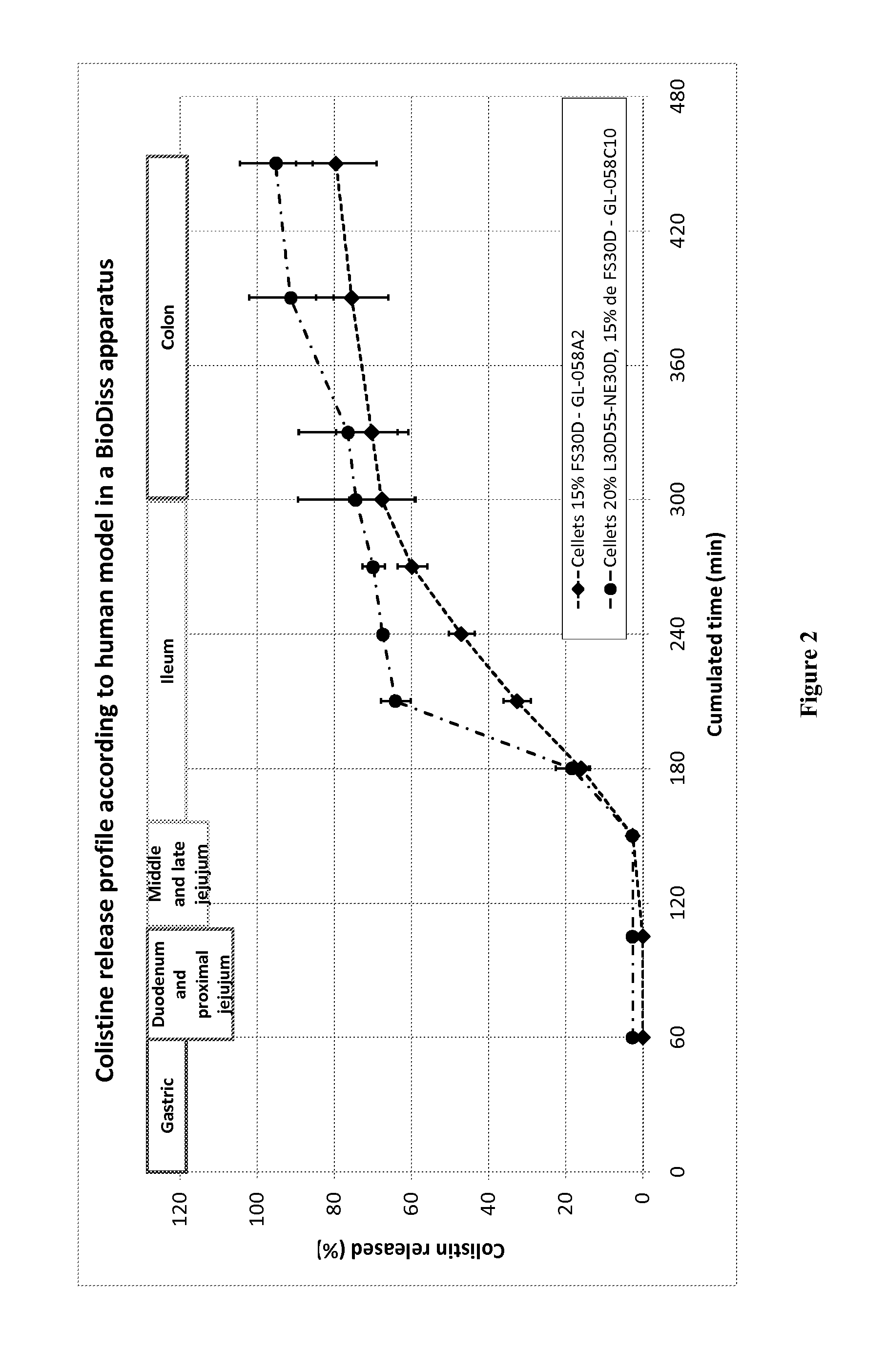 Compositions and methods for elimination of gram negative bacteria