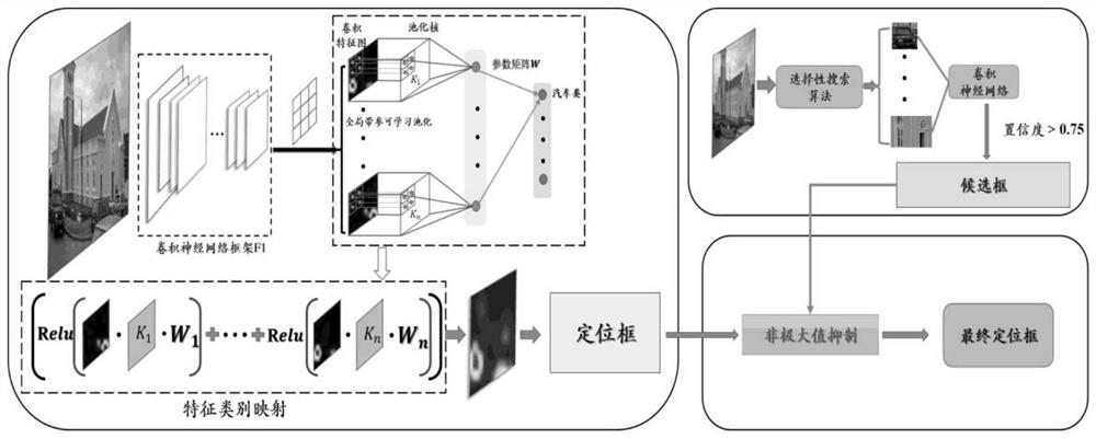 Deep learning image target mapping and localization method based on weak supervision information