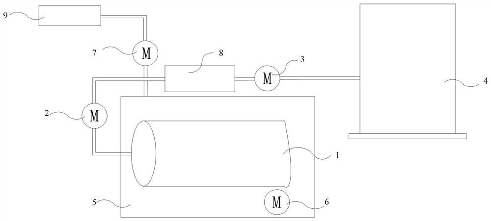 Control method of pyrolysis gasification system