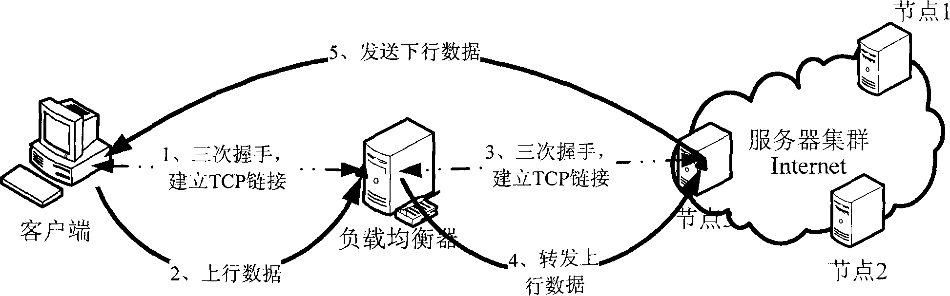 Apparatus and method for realizing uplink and downlink data separation