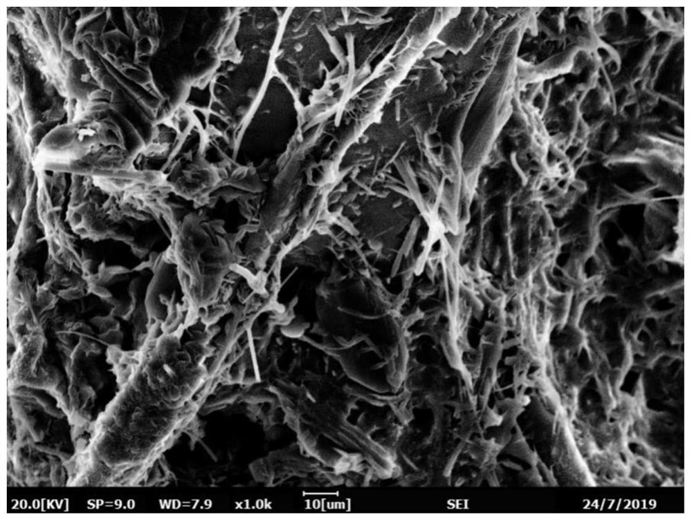 A kind of mixed fiber composite phase change temperature control material and preparation method thereof