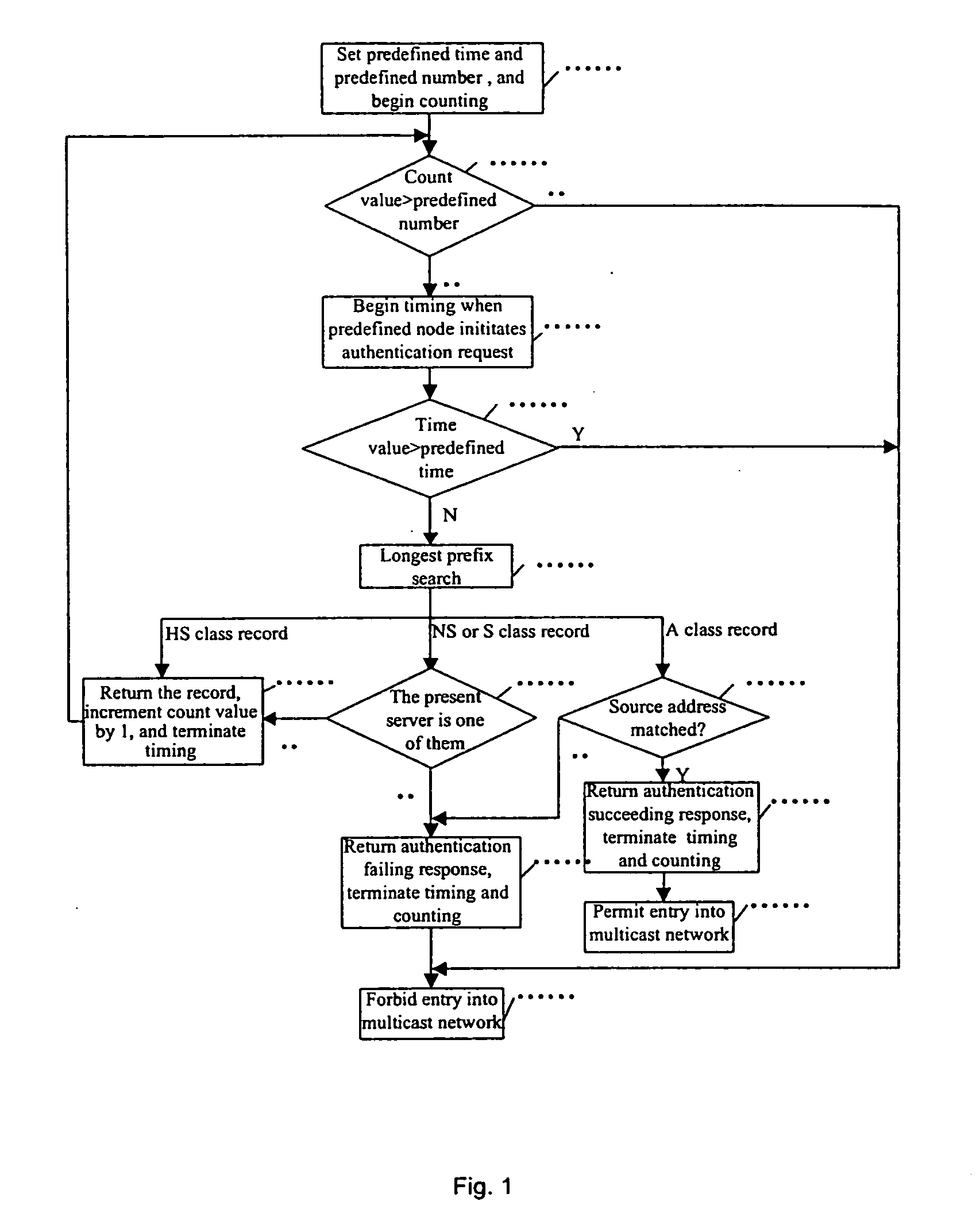 Method and system for controlling the multicast source