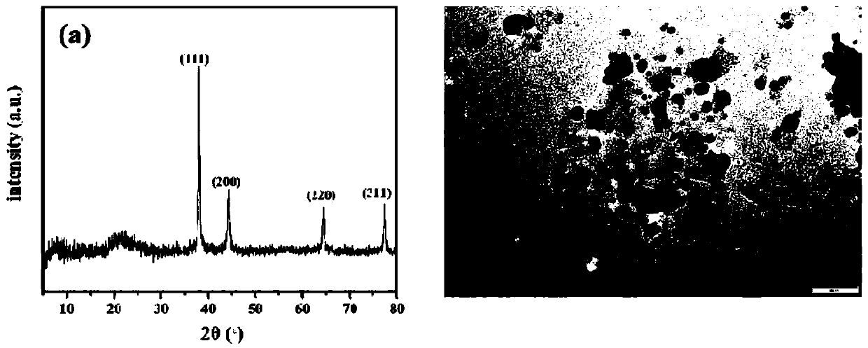 Preparation method of Ag/MXene-Ti3C2 composite material with high SERS activity