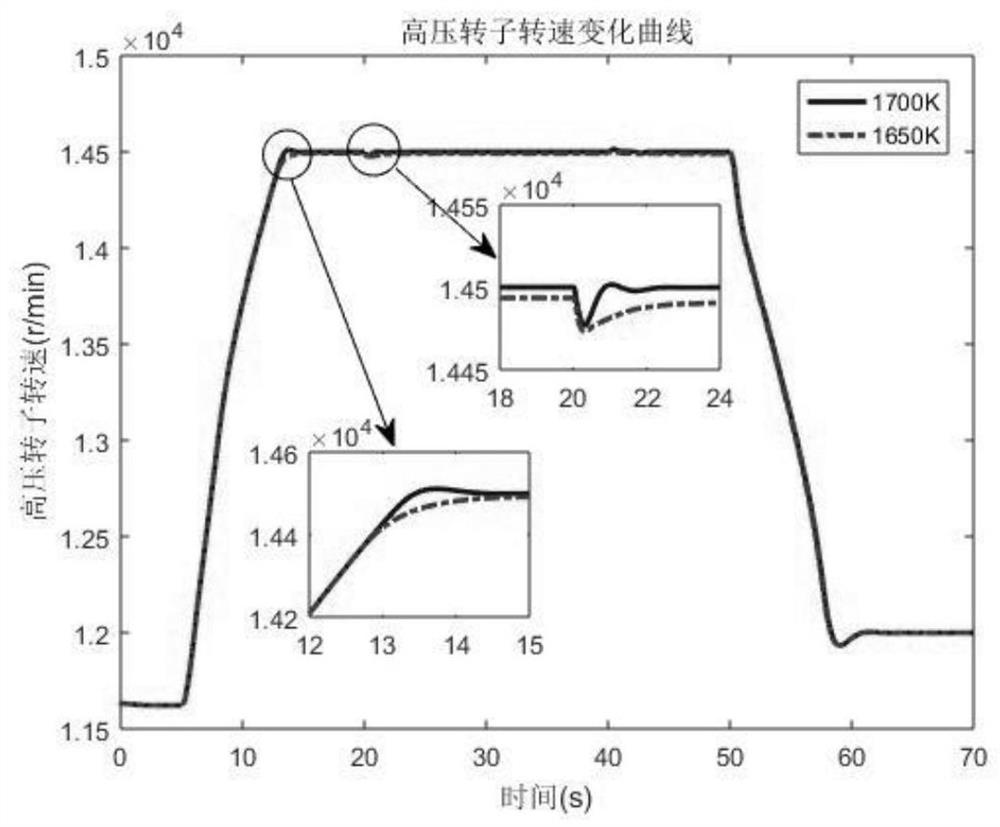 An online optimization and multivariable control design method for aeroengine based on model prediction