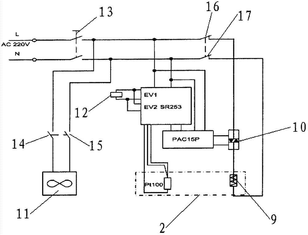 Blackbody radiant source cavity device with calibration accessory