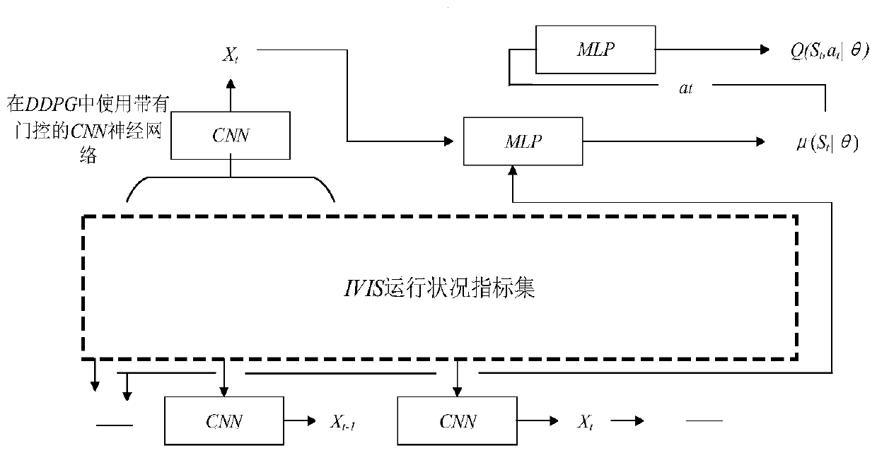 Running condition monitoring method of intelligent vehicle-road system