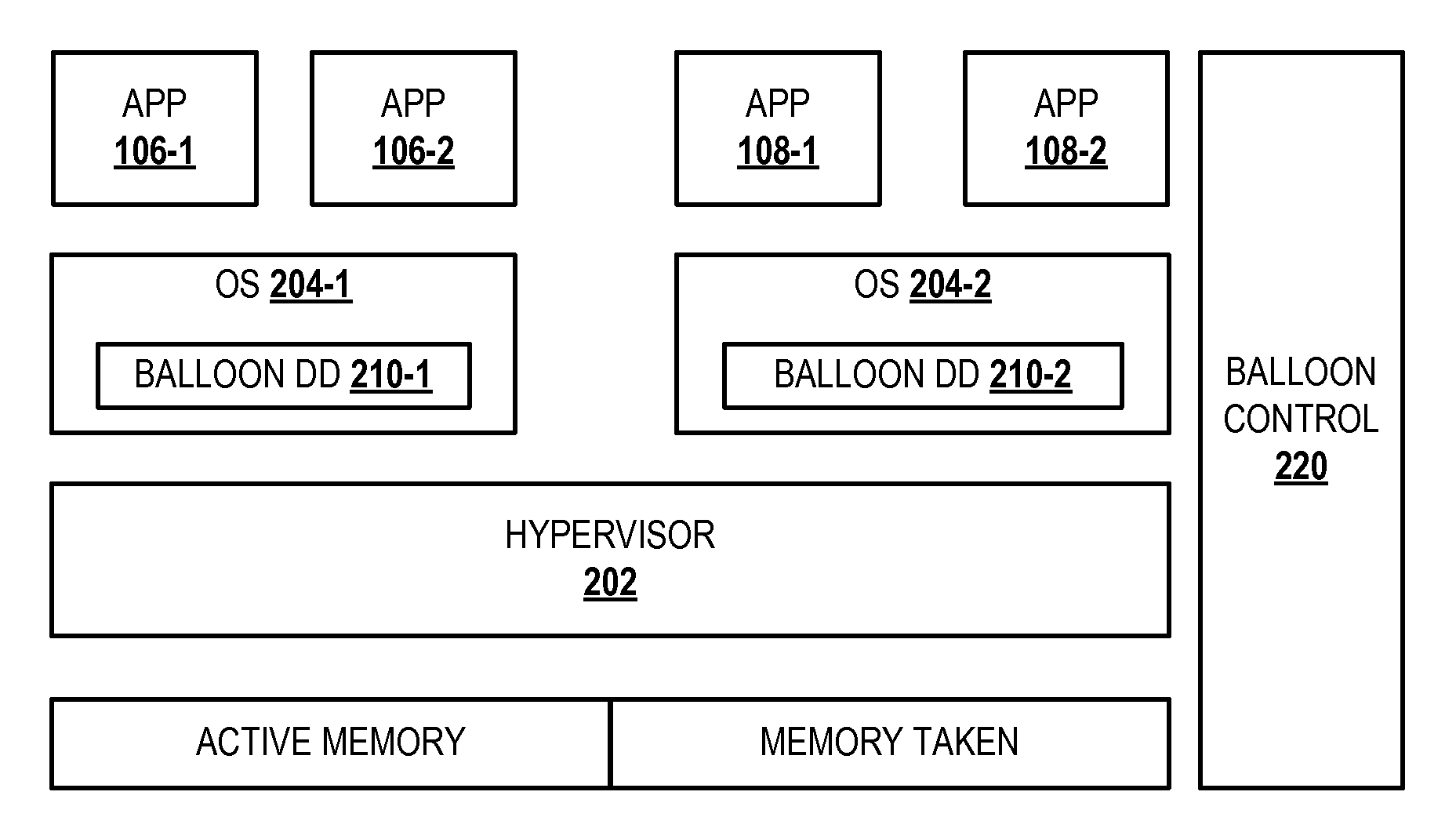 System and method for reclaiming allocated memory to reduce power in a data processing system