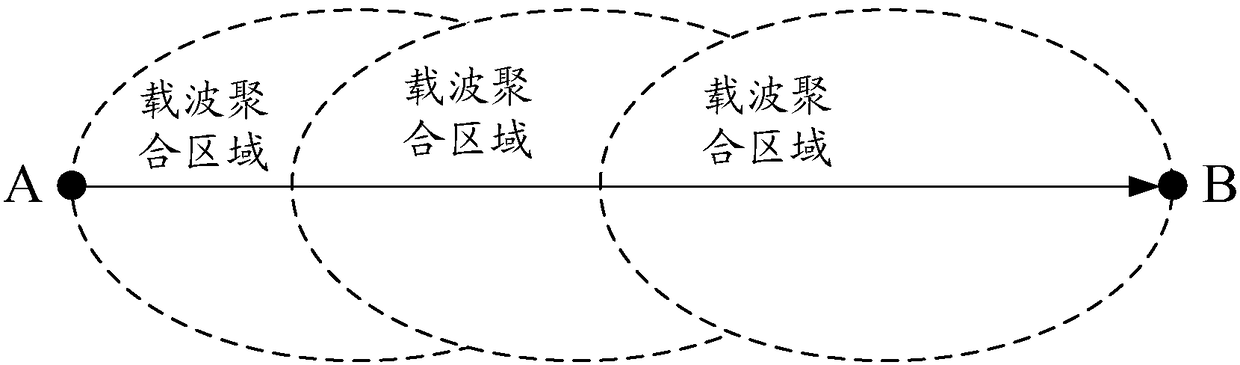 A cell configuration method, device and network background applied to carrier aggregation