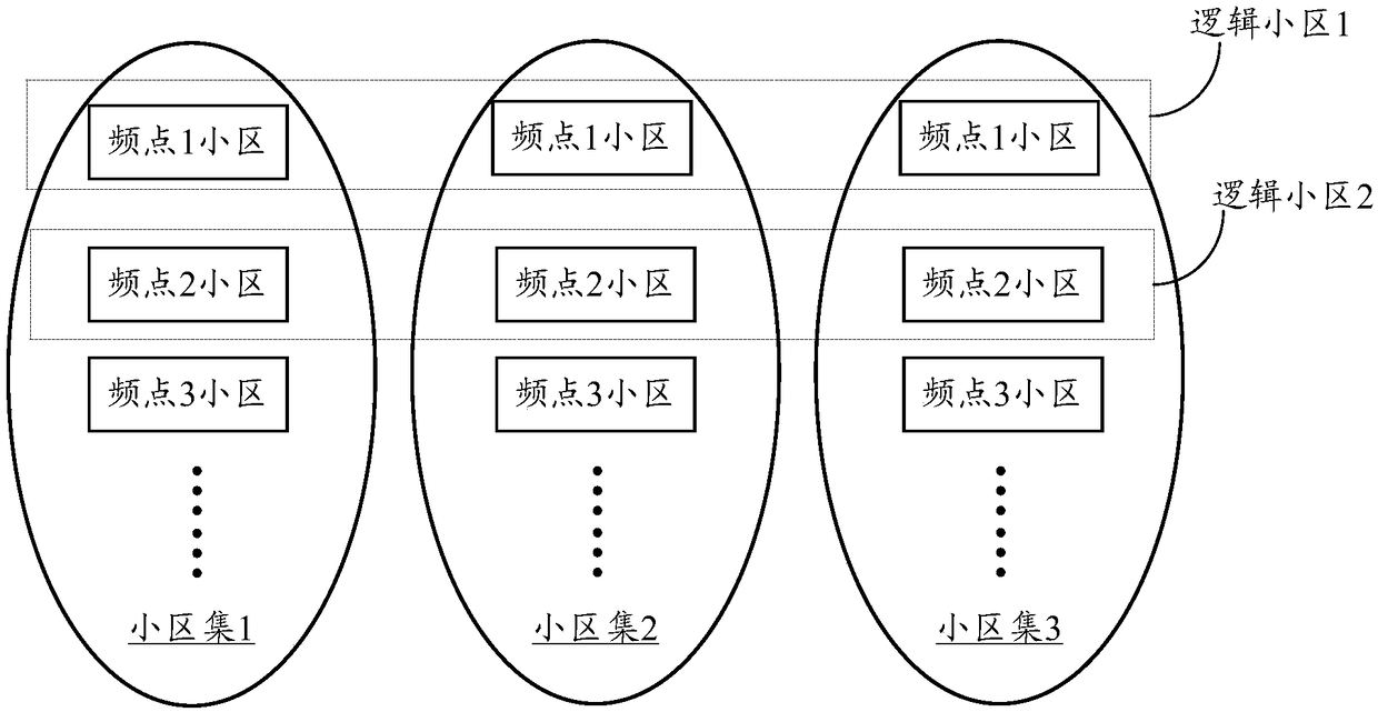 A cell configuration method, device and network background applied to carrier aggregation