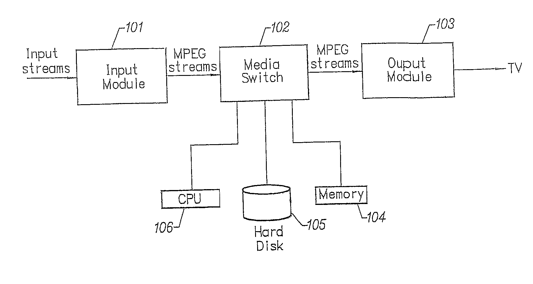 Multimedia signal processing system